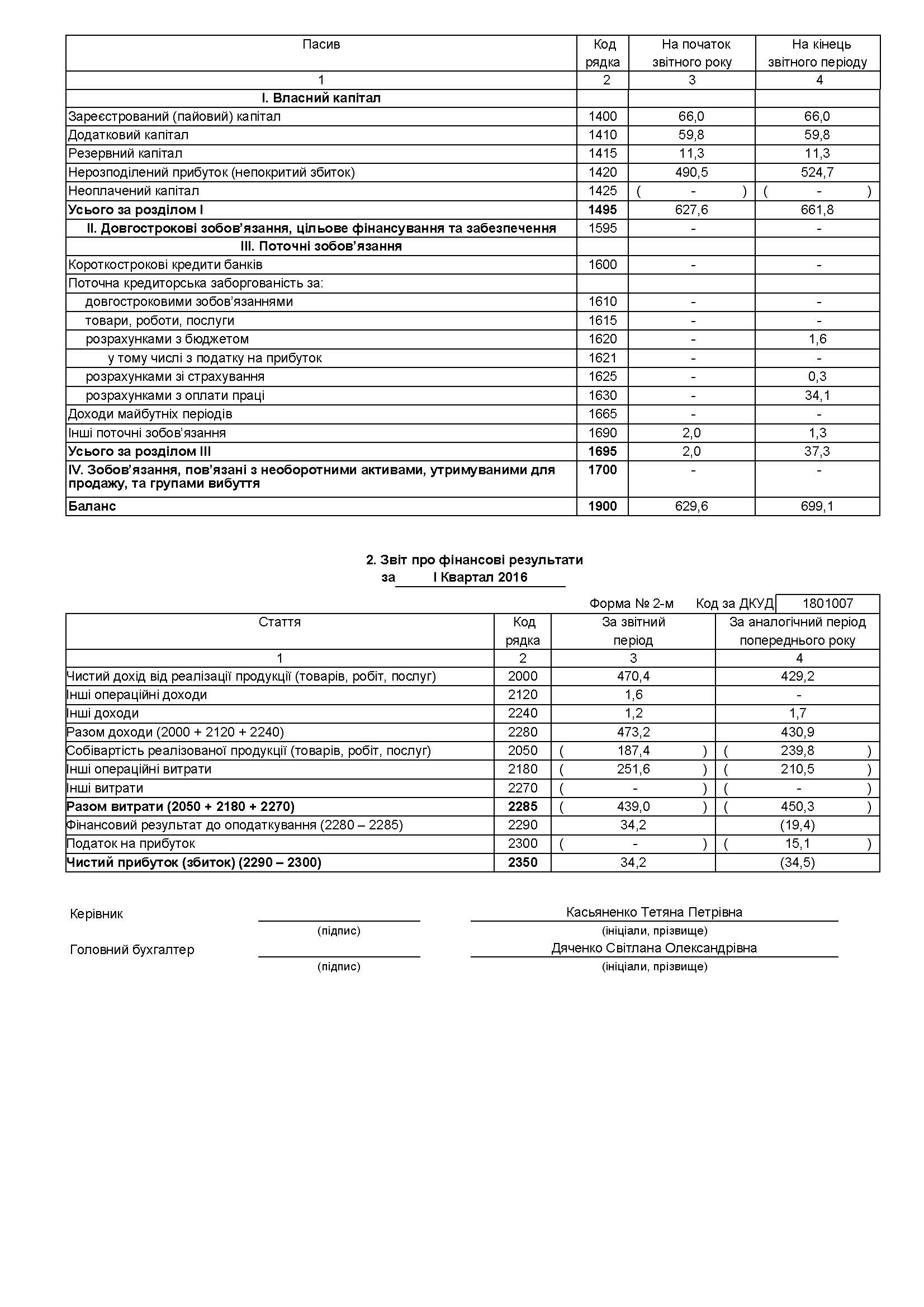 Звіт 2016 рік 1 квартал 2 сторінка Раттус